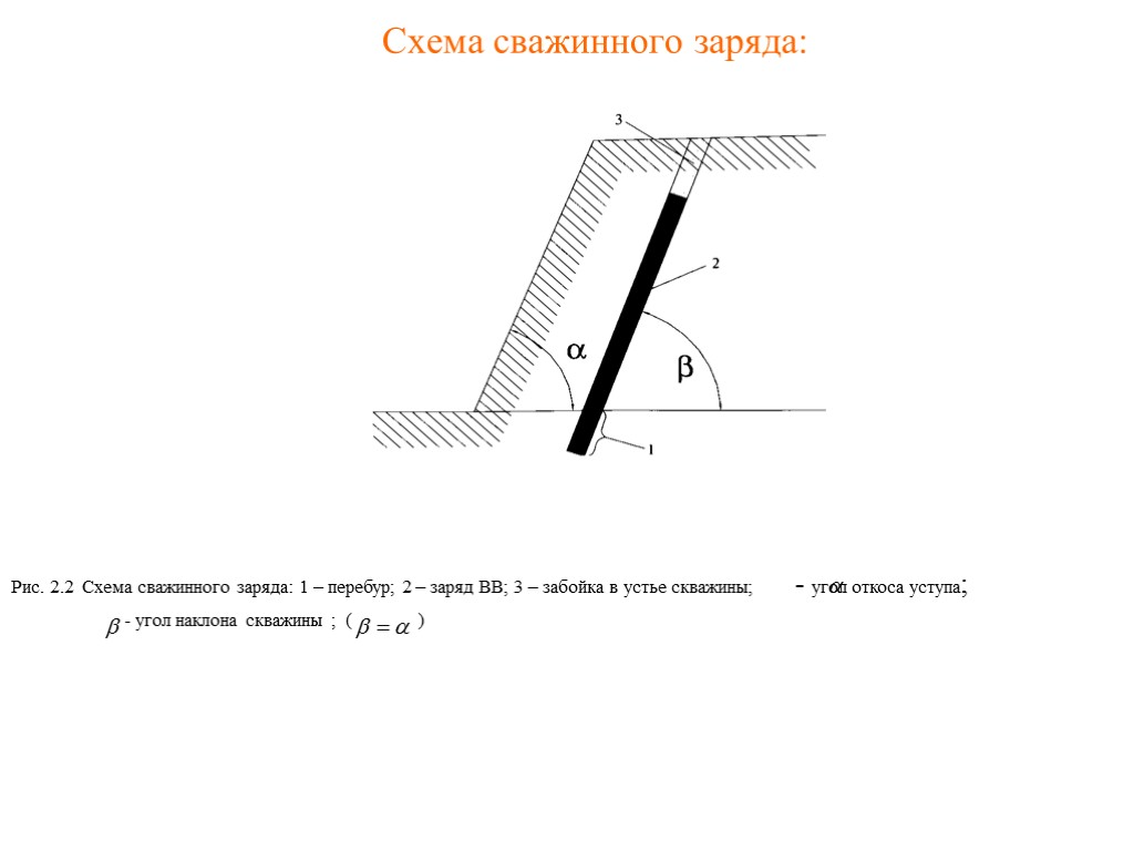 Схема сважинного заряда: Рис. 2.2 Схема сважинного заряда: 1 – перебур; 2 – заряд